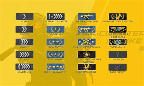 cs 2 ranking system